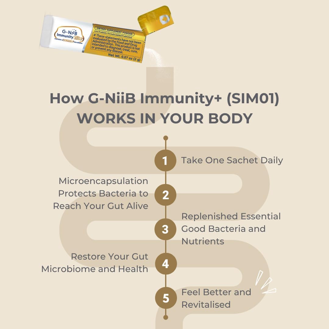 G-NiiB Immunity Elite (SIM01) Probiotic and Prebiotic (Synbiotic⁺) Immunity Supplement